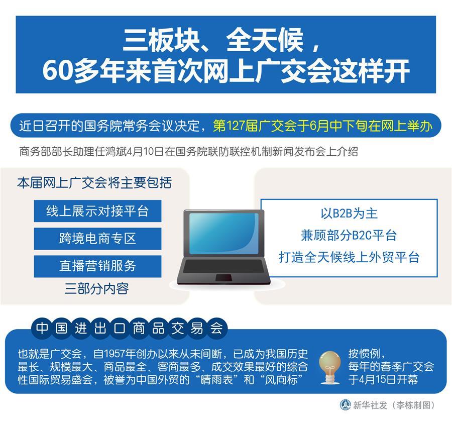 想做線上外貿(mào)推廣，但是預(yù)算少怎么辦？