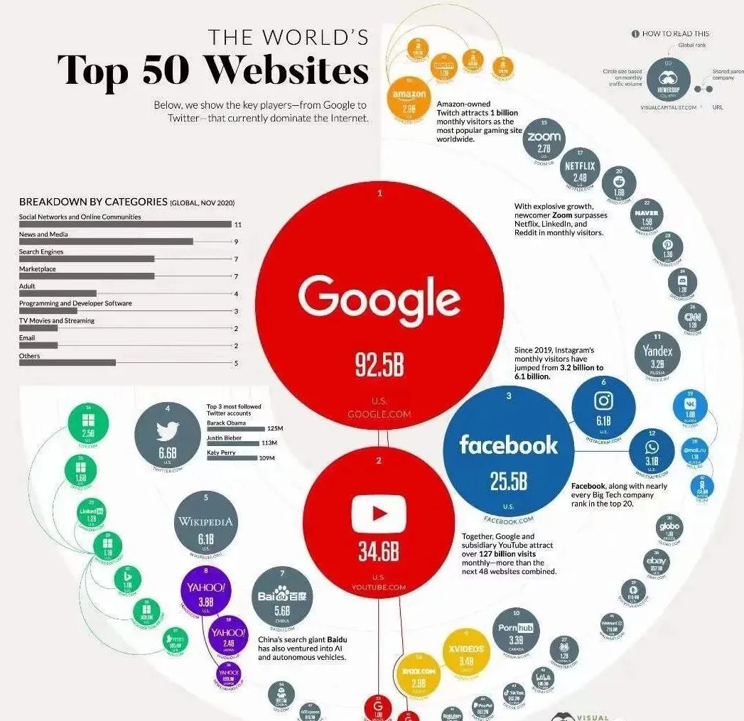 Google SEO推廣可以為外貿(mào)企業(yè)帶來什么？